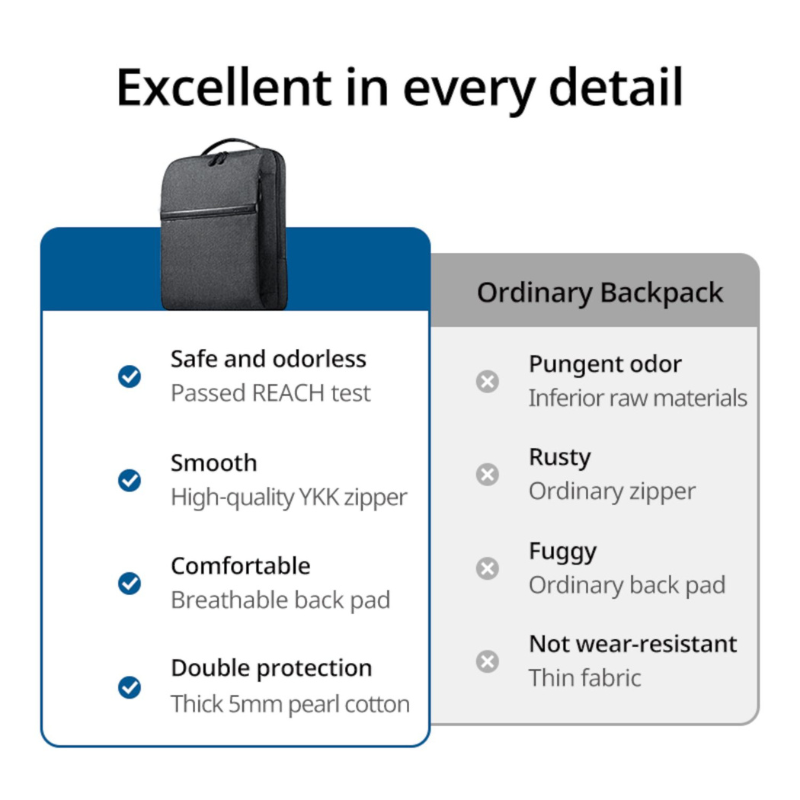 Ugreen Laptop Backpack B02 (Up to 15.6", Waterproof, YKK Zips, Wear-Resistant)