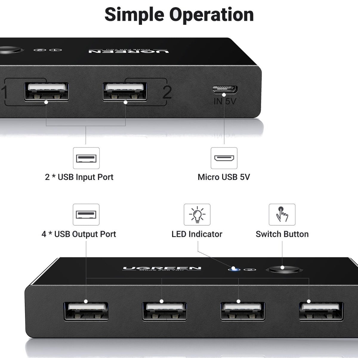 UGREEN USB 2.0 4-Port Switch Box & 1.5M USB Cables